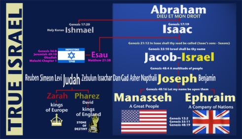 True Israel : Abraham Israel Tree