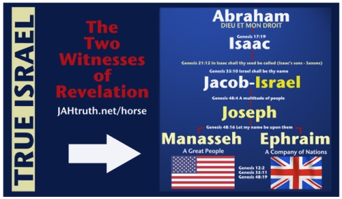 Two Witnesses, True Israel