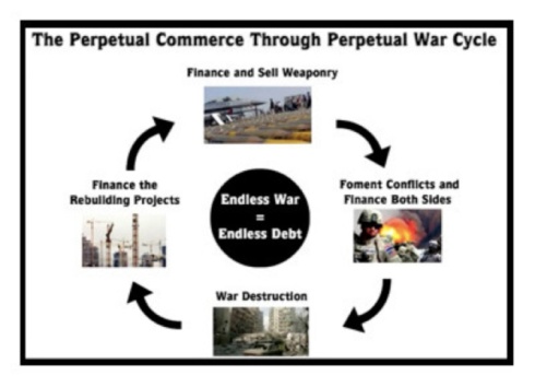 perpetual-war