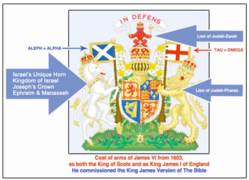 Scottish Coat of arms